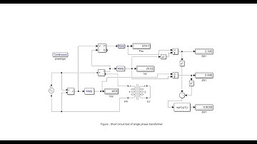 MATLAB Simulation of Short Circuit Test of Single-Phase Transformer.