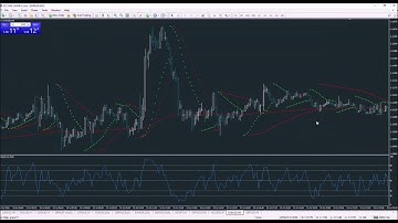 Advanced Trading Webinar Series - Dual timeframe scalping system @GDMfx
