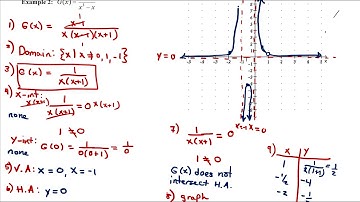 2 5 Rational Functions Graphing