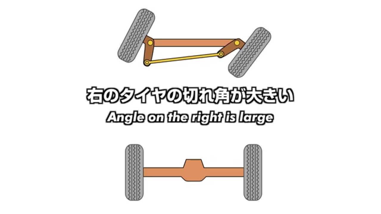 カートを作ろう 4 アッカーマン機構 水戸市大場町 島地区農地 水 環境保全会便り