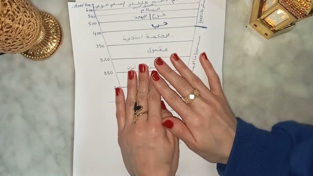 الجزء الثاني في  سلم هاوكنز 🪜📈و التطور في مستويات الوعي 👑♥️