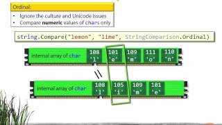 07 074 Ordinal Comparisons
