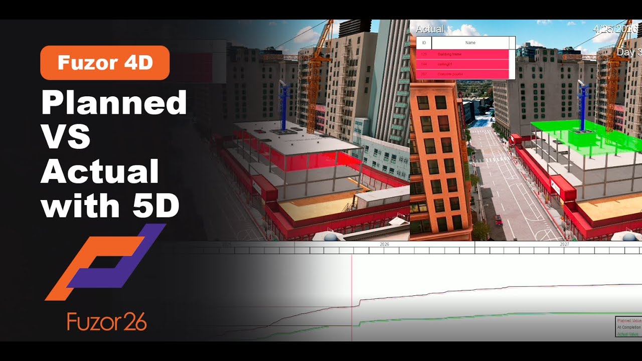 Planned vs Actual with 5D