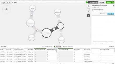 Qlik Augmented Intelligence