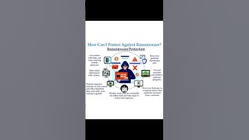 ransomware protection, cybersecurity lessons