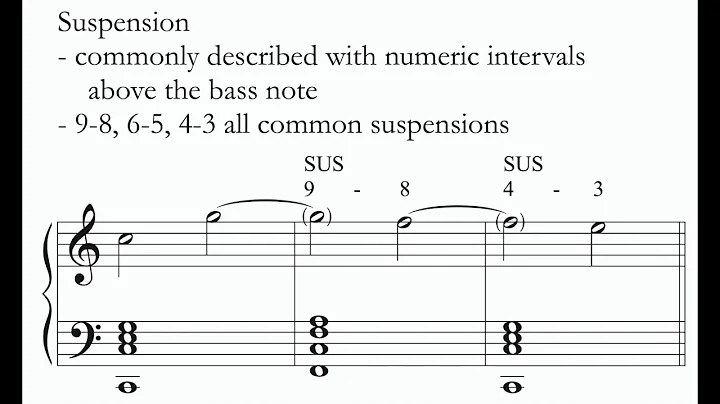 Music Theory: Non-Chord Tones