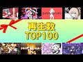 【ニコ動版】VOCALOID楽曲　再生数TOP100！