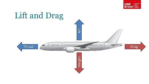 Fluid Momentum - Part 3
