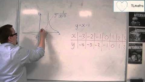 OCR MEI Core 1 9.18 Finding the Intersection of a curve and a Straight Line by Plotting