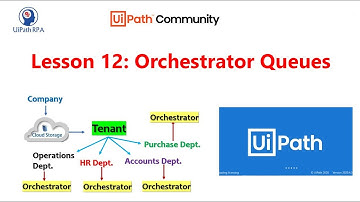 UiPath - Orchestrator Queues