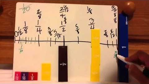 TEK 4.3 F: Using Benchmark Fractions to Evaluate a Reasonable Sum or Difference Part 2