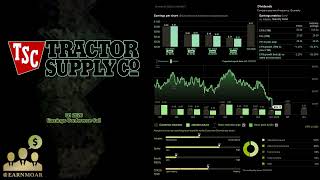 $TSCO Tractor Supply Company Q1 2026 Earnings Conference Call