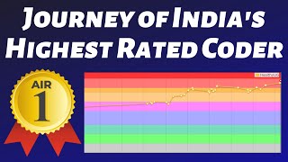 My Competitive Programming Journey (Codeforces Grandmaster)