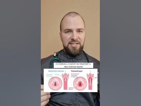 Что лучше: Пульмикорт или Беродуал? - YouTube