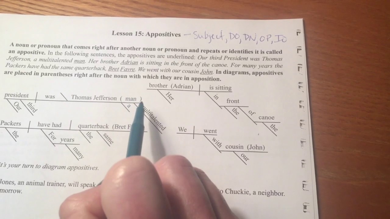 Lesson 15: Appositives - YouTube