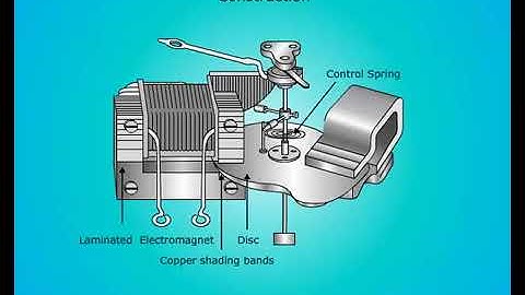 Shaded Pole Type Of Induction Instrument1