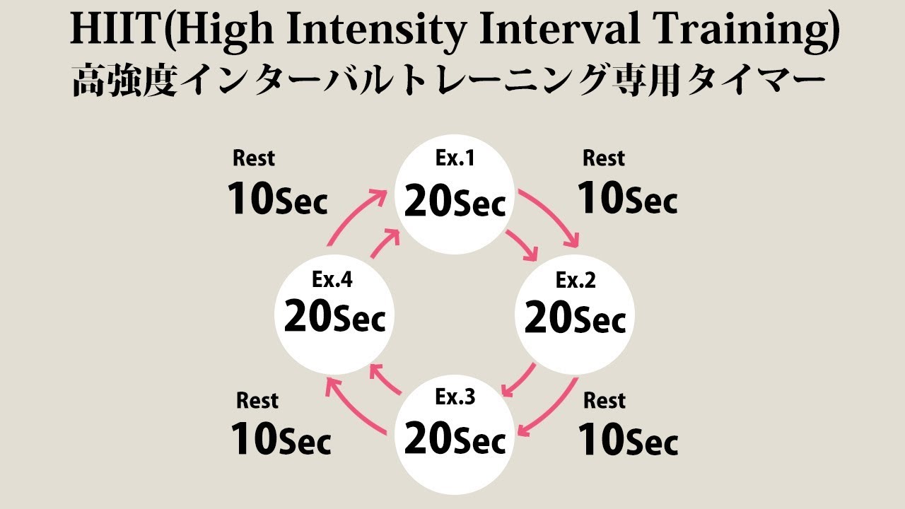 HIITタイマー