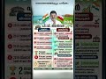 PV അൻവർ തെരഞ്ഞെടുപ്പ് ചരിത്രം -#pvanvar #election2026 #beypore #electionresult