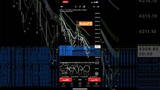RoboFX Cocok Buat Scalping _Close Kilat Tanpa Hambat… #shortvideo #roboforex #trading