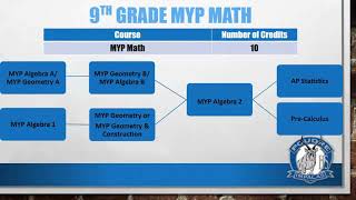 Celebrity 8th Grade Registration Video Wealth