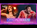 🇸🇪 Eurovision 2024: Top 26 l GRAND FINAL l OFFICIAL RESULTS l Old Voting System (2009-2012)