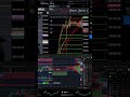 Advanced Algorithm Just Outsmarted Wall Street #shorts #AI #StockMarket
