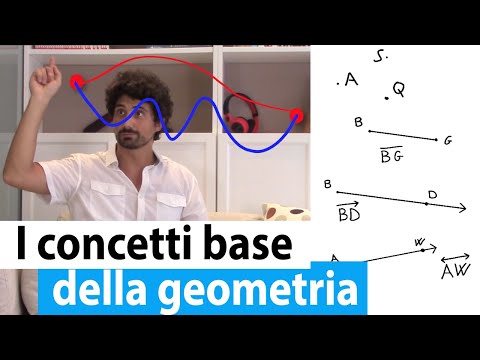 Corso di GEOMETRIA #02 ✅: i CONCETTI BASE ed il loro vero significato [CHE NESSUNO TI SPIEGA!! 😎😎]