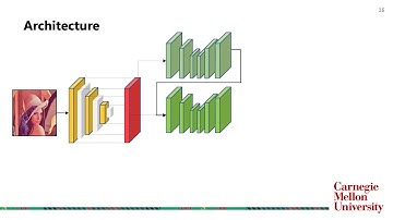 Anchor-free Object Detection using Multi-Level Feature Pyramids