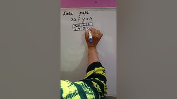draw graph 2x+y=4