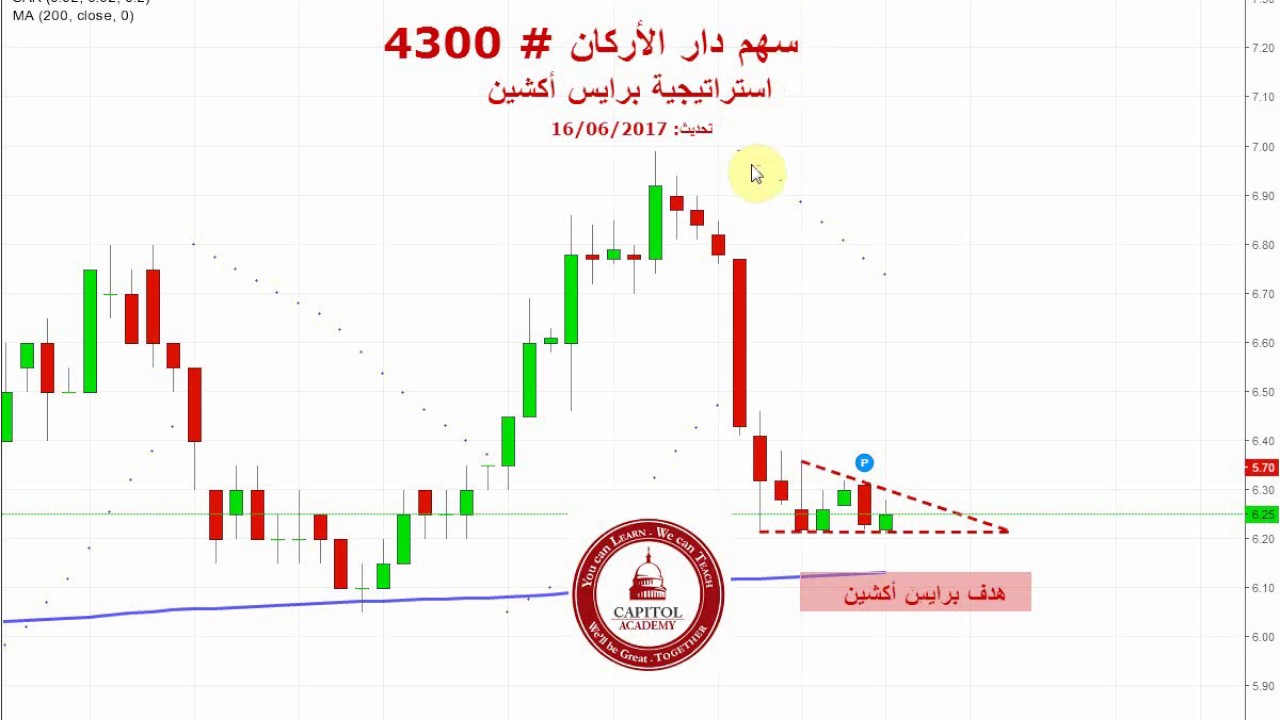 سهم دار الاركان رمز 4300 السوق السعودي الاتجاه المنتظر له تحديث لايف Youtube