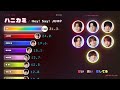 「ハニカミ / Hey! Say! JUMP」歌割り