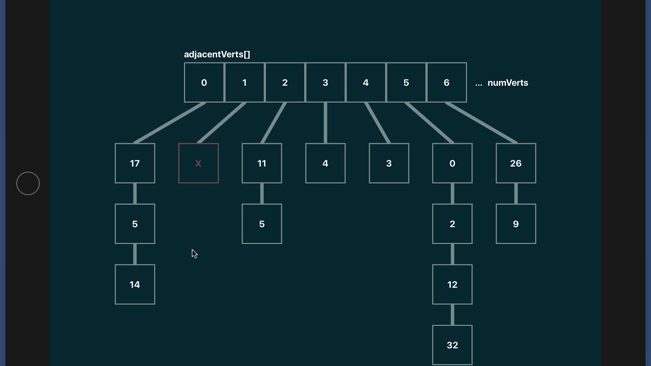 Game Algorithms