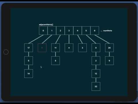 Game Algorithms