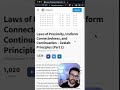 Simple code using the Proximity principle