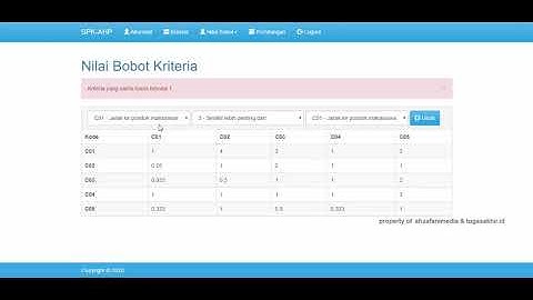 Source Code Aplikasi SPK AHP dengan Framework Codeignitier