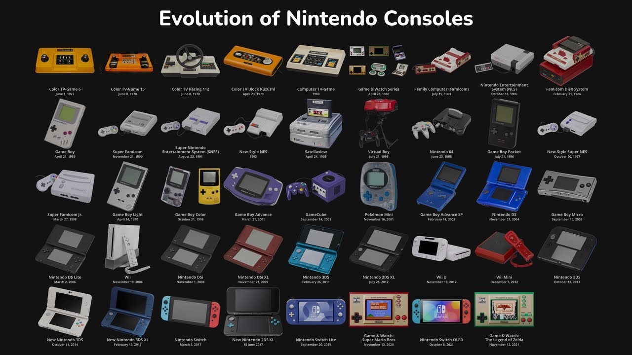 History of Nintendo Consoles: PHOTOS