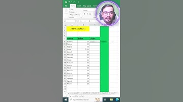 Insert Chart In Excel.