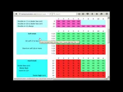 How To Memorize Blackjack Chart