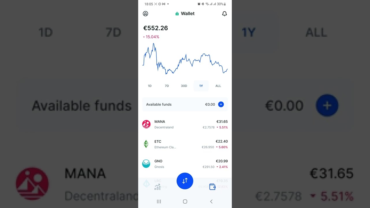 Staking vraag neergelegd bij Bitvavo |Mid-week update 