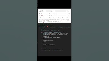 1 Minute LeetCode - 986. Interval List Intersections #shorts