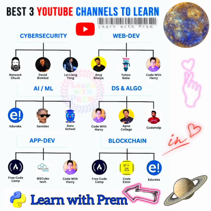 3 best youtube channels to learn python coding codinglife