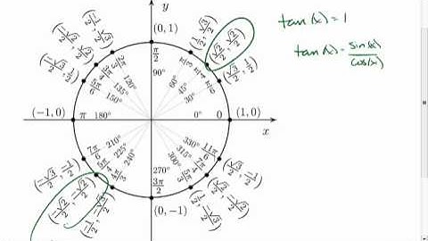 PC 7.4b (1 of 6) Concept of Inverse Sine.mp4