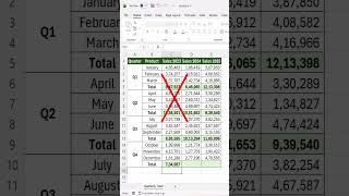 Quarterly Totals Made Easy in Seconds #excel #excelforbeginners #excelshortcuts #exceltips #office