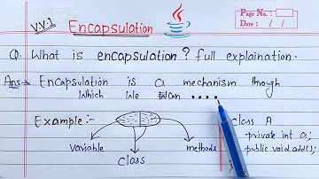 Encapsulation in Java | Learn Coding