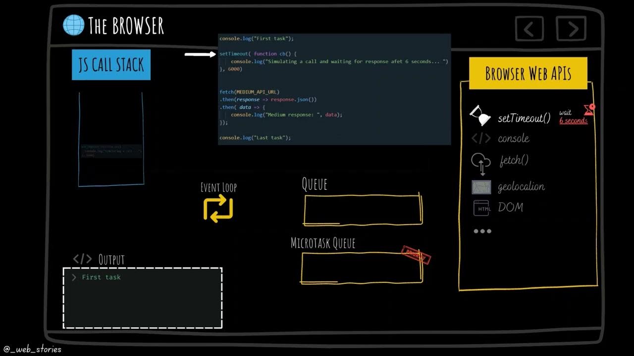 How does event loop work? -- Event Loop Visualized - YouTube