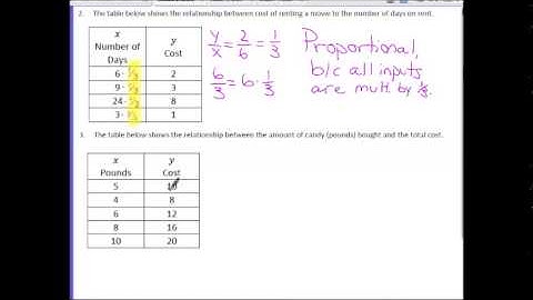Math 7: Module 1 Lesson 2 Video