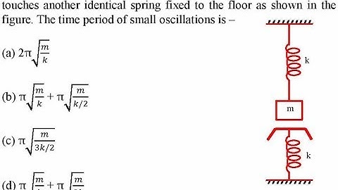 A mass m is suspended from a spring of force constant k and just touches another