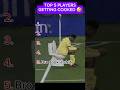 Top 5 Football Players Getting Cooked 😭⚽