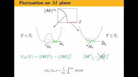 Relaxation of finite-size fluctuation in thermal equilibrium