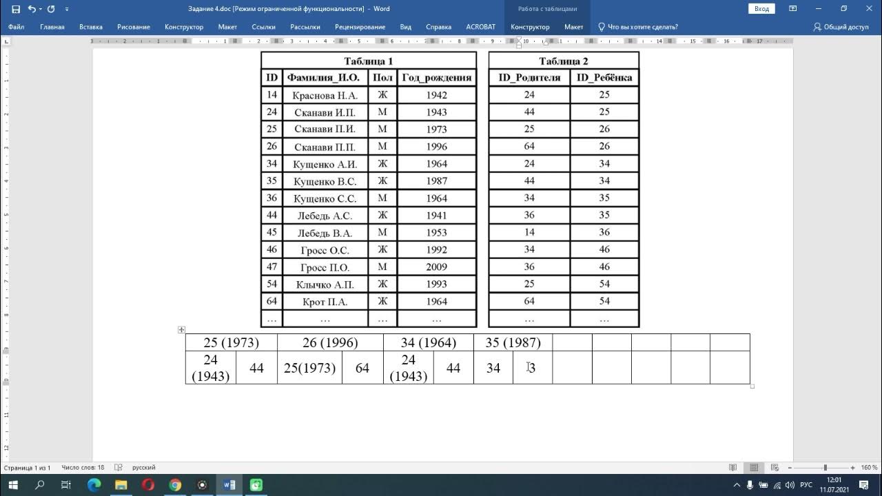 Vpr ma 5 demo 2023 pdf. Задание по информатике СПО. ВПР Информатика. Задания по информатике для студентов. ВПР по информатике.